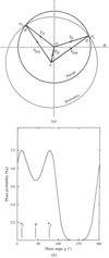 [Figure 14.1.2.1]