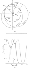 [Figure 14.1.3.1]