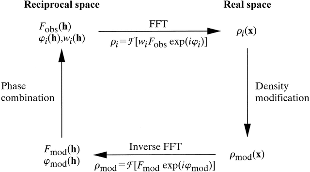 [Figure 15.1.2.1]