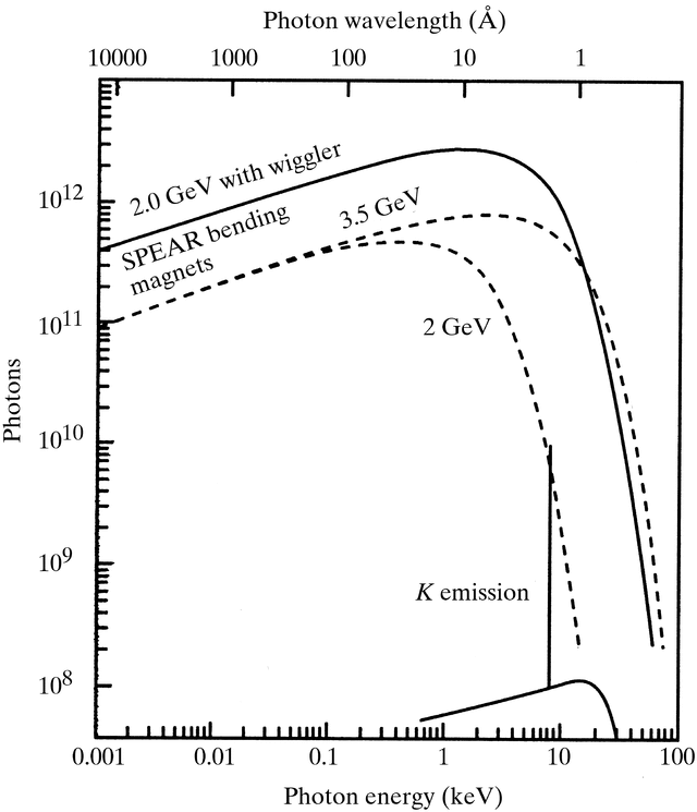 [Figure 6.1.2.3]