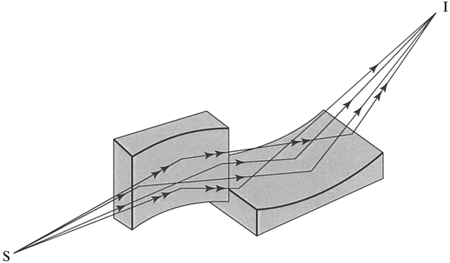 [Figure 6.1.4.1]