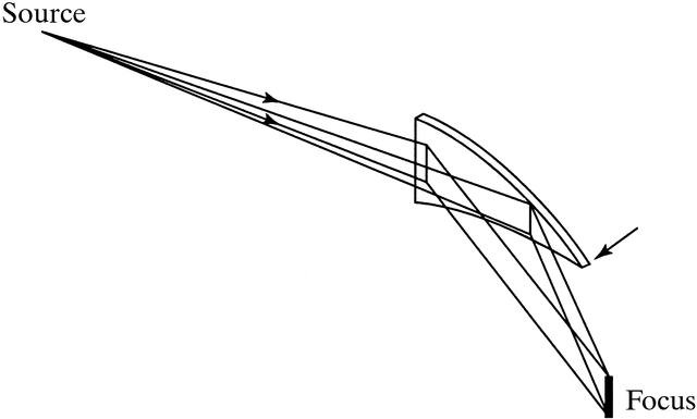 [Figure 6.1.4.4]