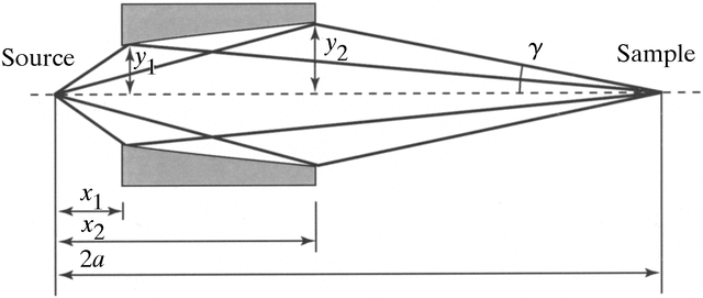 [Figure 6.1.4.6]