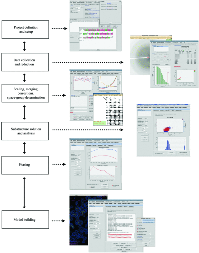 (International Tables For Crystallography) DENZO And SCALEPACK