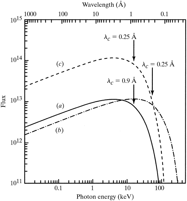  International Tables For Crystallography X ray Sources