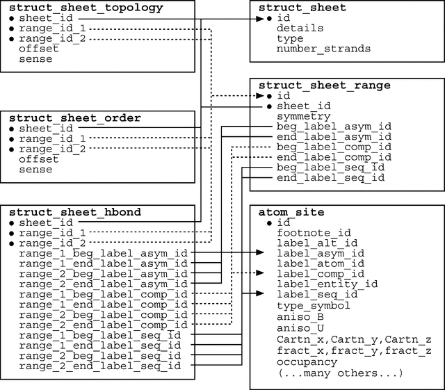 [Figure 3.6.7.14]