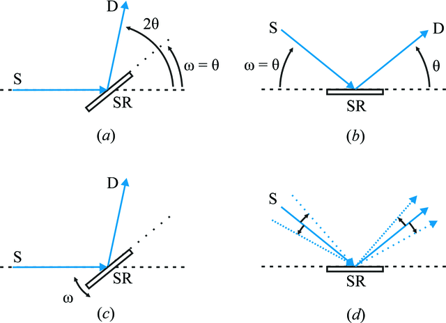 (International Tables for Crystallography) Instrumentation for ...