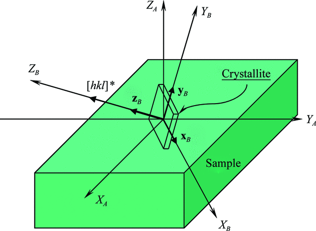 (International Tables For Crystallography) Quantitative Texture ...