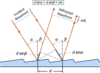 [Figure 1]