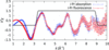 [Figure 5]