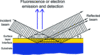 [Figure 2]