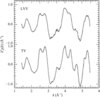 [Figure 3]