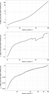 [Figure 1]