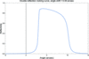 [Figure 3]