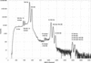 [Figure 2]
