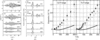 [Figure 2]