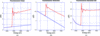 [Figure 1]