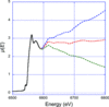[Figure 3]