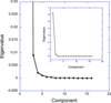 [Figure 1]