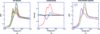 [Figure 2]