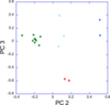 [Figure 3]