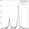 [Figure 1]