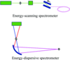 [Figure 1]