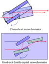 [Figure 2]