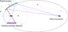 [Figure 3]