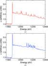 [Figure 3]
