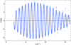 [Figure 2]