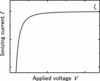 [Figure 1]