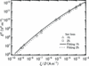 [Figure 2]