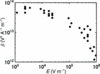 [Figure 3]