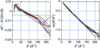 [Figure 1]