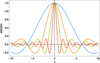 [Figure 1]