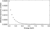 [Figure 7]