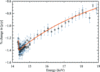 [Figure 1]