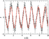 [Figure 1]