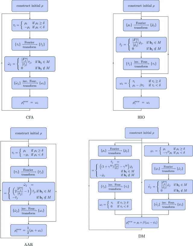 [Figure 1]