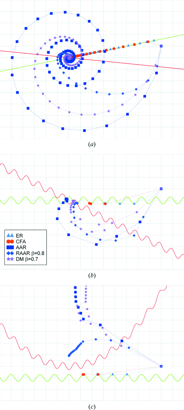 [Figure 2]
