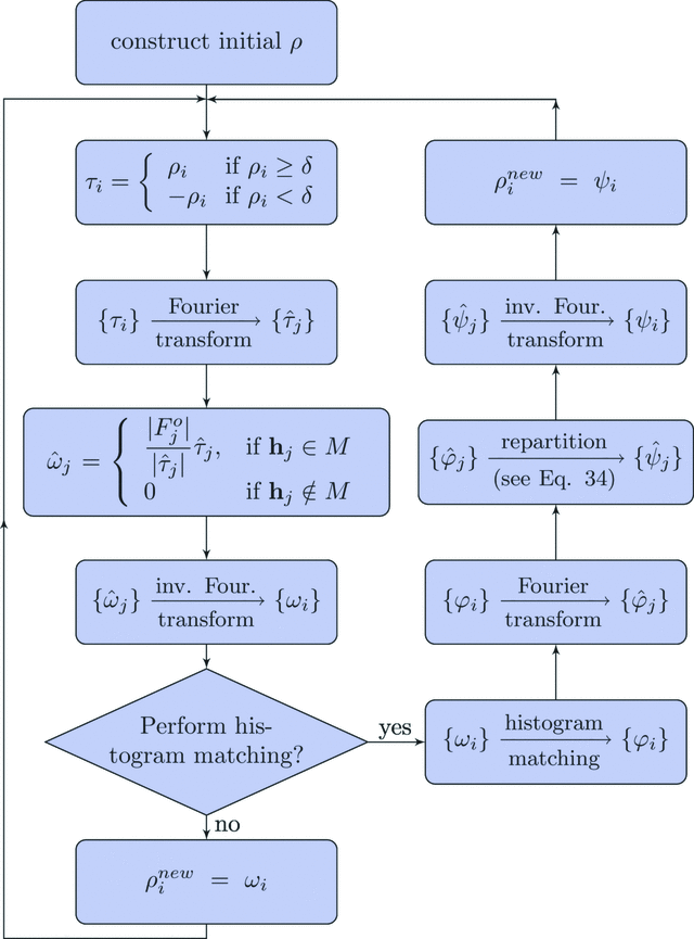 [Figure 3]