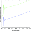 [Figure 3]