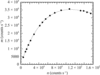 [Figure 2]