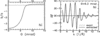 [Figure 1]