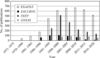 [Figure 1]
