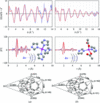 [Figure 2]