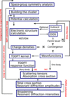 [Figure 1]