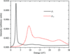 [Figure 2]