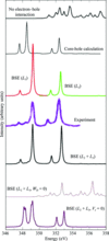 [Figure 4]